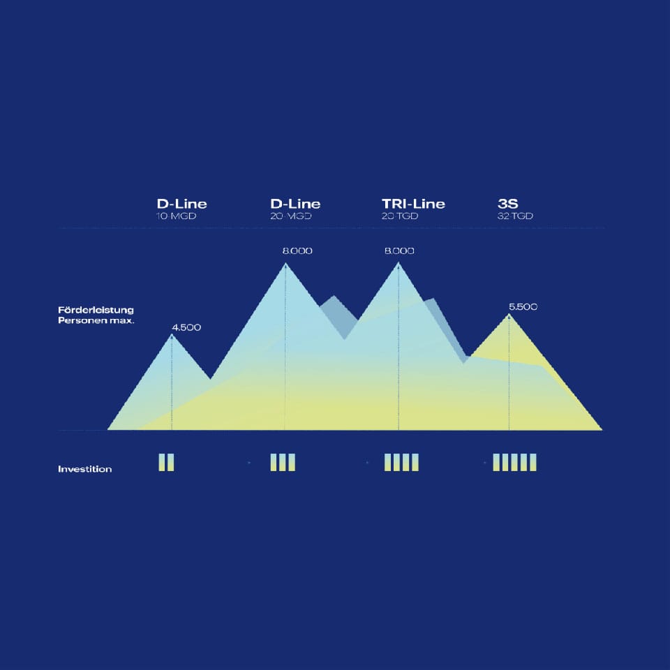 dm-grafik